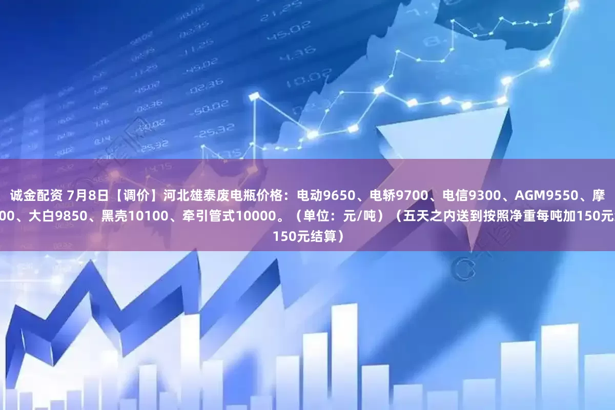 诚金配资 7月8日【调价】河北雄泰废电瓶价格：电动9650、电轿9700、电信9300、AGM9550、摩托8700、大白9850、黑壳10100、牵引管式10000。（单位：元/吨）（五天之内送到按照净重每吨加150元结算）